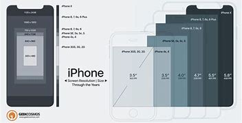 Image result for +Iphonex Bacj Actual Size