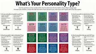 Image result for Introvert Personality Traits