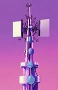 Image result for Antenna Broadcast Types Wireless