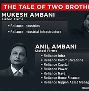 Image result for Ambani Brothers