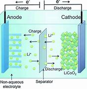 Image result for Lithium Ion Motorcycl Battery Pack