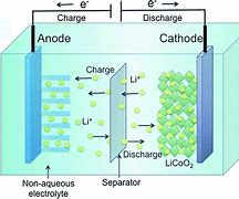 Image result for Lithium D Batteries