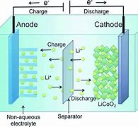 Image result for Lithium Carbonate Electricity