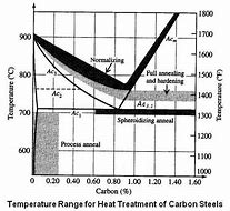 Image result for Carbon Steel vs Stainless Steel Knife