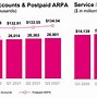 Image result for T-Mobile Prices