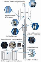 Image result for Telecommunication Tower Types