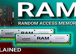 Image result for Download Ram Explained Random Access Memory