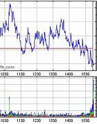 Image result for sbux stock