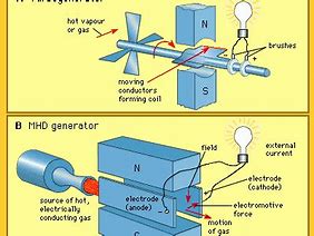 Image result for LTE 5G Wiki