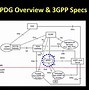 Image result for 3GPP ePDG