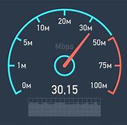 Image result for Xfinity Net Speed Test