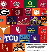 Image result for College Football Team Colors