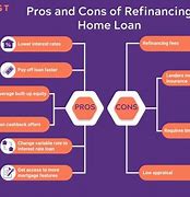 Image result for Pros and Cons Graphic