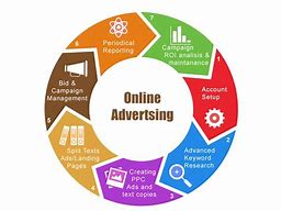 Image result for Online Advertising Sales Agency