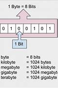 Image result for Mega Bit Chart