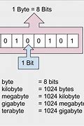 Image result for MegaByte vs Gigabyte