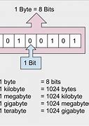 Image result for KB MB GB TB Chart