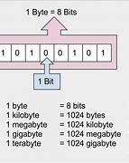Image result for How Many MB in a GB