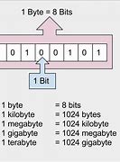 Image result for Byte Computer Background