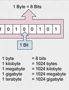 Image result for Big Byte Chart