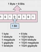 Image result for Computer Letter Bytes