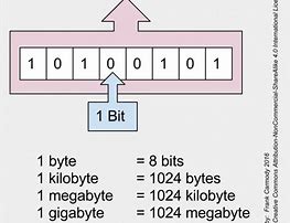 Image result for 1 Bit Computer