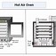 Image result for Principal of Hot Air Oven