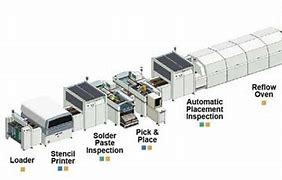 Image result for Surface Mount Technology Processes