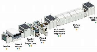 Image result for Surface Mount Technology Line
