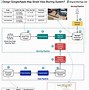 Image result for Apple Pay Web Payment Architecture Merchant