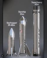 Image result for How Big Is SpaceX Starship