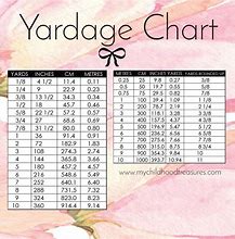 Image result for Convert Inches to Yards Fabric