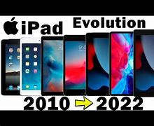 Image result for Ultimate Evolution of the iPad Kids Meme