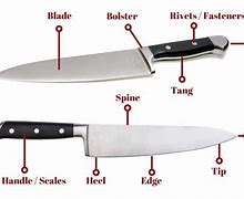 Image result for End Piece of the Knife Handle