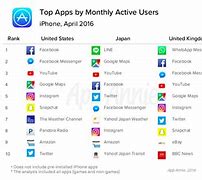 Image result for Common iPhone Apps