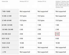 Image result for Megabyte USB Flash Drive