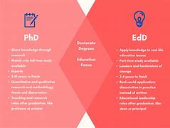 Image result for PhD vs Psyd vs Edd