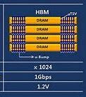 Image result for HBM High Bandwidth Memory