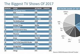Image result for All the Shows in the World 2017