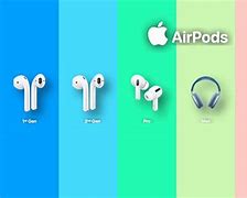 Image result for Apple Earphone Evolution