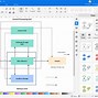Image result for Android Virtual Devices Block Diagram