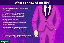 Image result for HPV Different Types