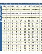 Image result for Conduit I'd Fill Chart PVC