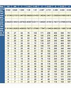 Image result for Conduit Sizing Chart