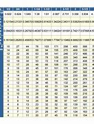 Image result for Conduit Wire Fill Chart.pdf