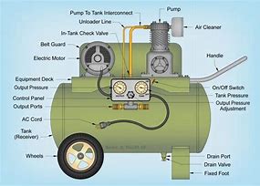 Image result for Air Compressor Schematic/Diagram