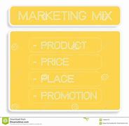 Image result for Marketing Mix Strategy Examples