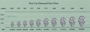Image result for 1 Carat Pear Diamond Size