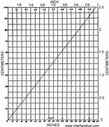 Image result for Centimeter Measurement Chart