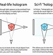 Image result for Khan Academy What Is a Hologram